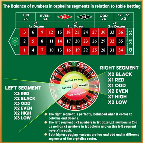 Conquer the Wheel with Orphan Bets: Orphelins Roulette Guide.
